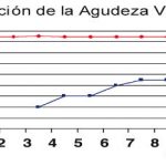 Trasplante corneal Figura 10