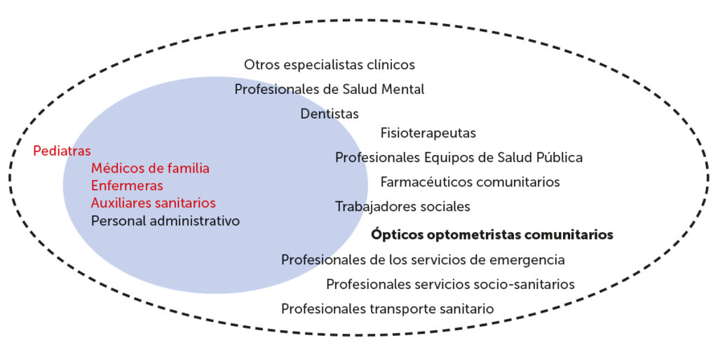 Óptica comunitaria